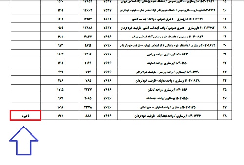  جواب انتخاب رشته کنکور ازاد