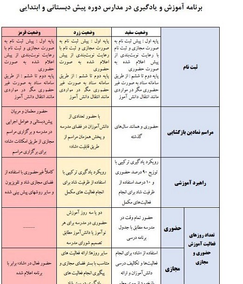 زمان شروع مدارس