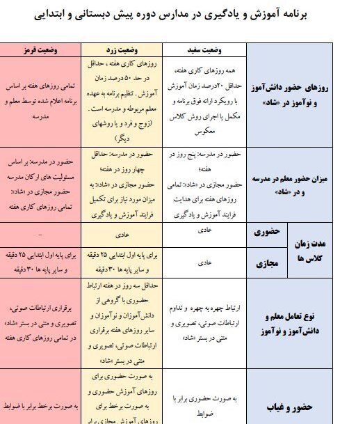 زمان بازگشایی مدارس