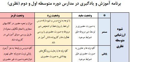 بازگشایی مدارس