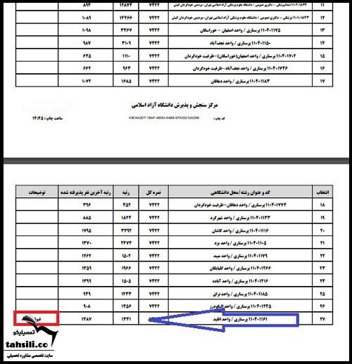 نتایج بدون کنکور دانشگاه آزاد 