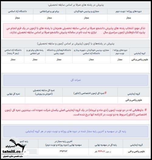 کارنامه کنکور ۱۴۰۵