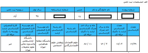 کارنامه اولیه آزمون دکتری