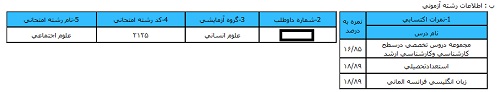 کارنامه اولیه آزمون دکتری