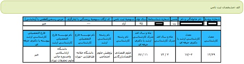 کارنامه اولیه آزمون دکتری