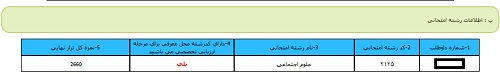 کارنامه اولیه آزمون دکتری