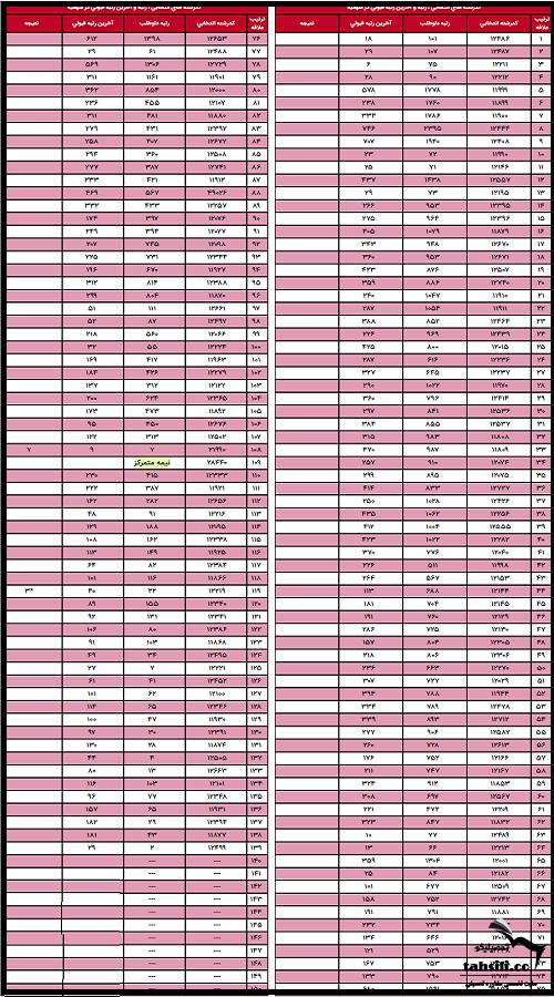 [تصویر:  1639979235_1594714550_4%20(1).png]
