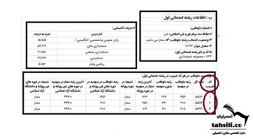 کد ضریب کارنامه اولیه کنکور ارشد