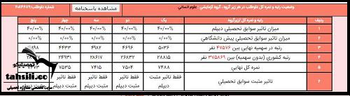 تاثیر معدل در کنکور سراسری